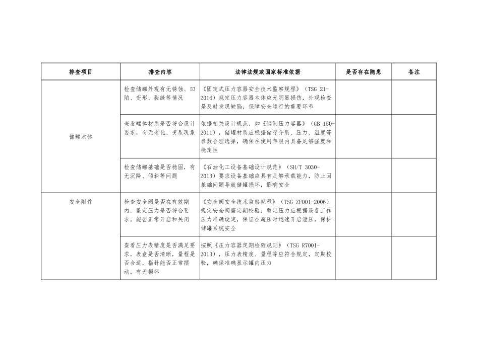 公司液化石油储罐安全隐患排查表（附依据）.docx_第1页