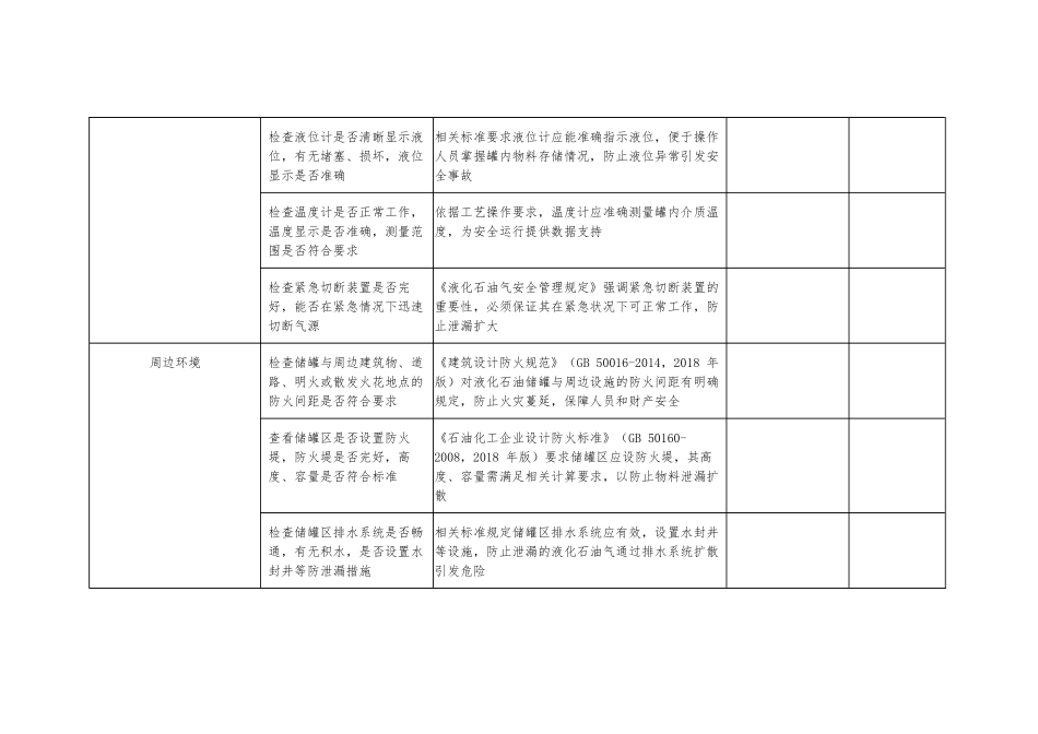 公司液化石油储罐安全隐患排查表（附依据）.docx_第2页