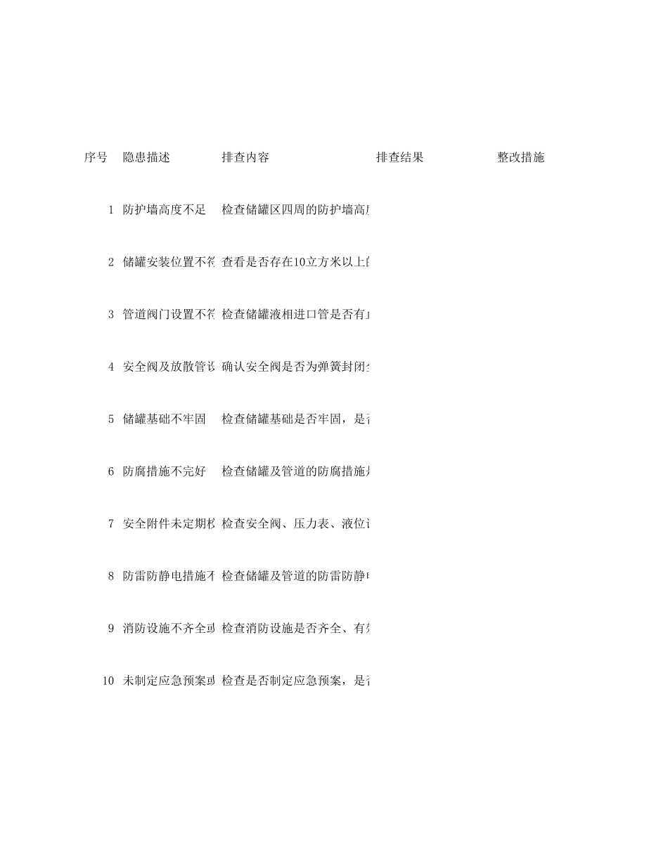 天然气排查隐患表.和法律依据xlsx.xlsx_第1页