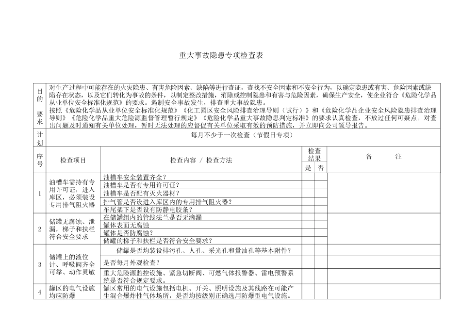 组织开展公司重大事故隐患专项排查整治行动方案.docx_第3页