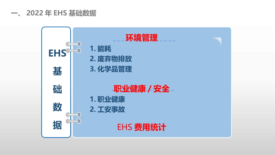 EHS年度总结及来年工作计划.pptx_第3页
