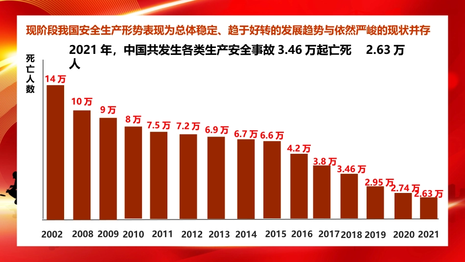 全员安全生产责任制专题培训.pptx_第3页