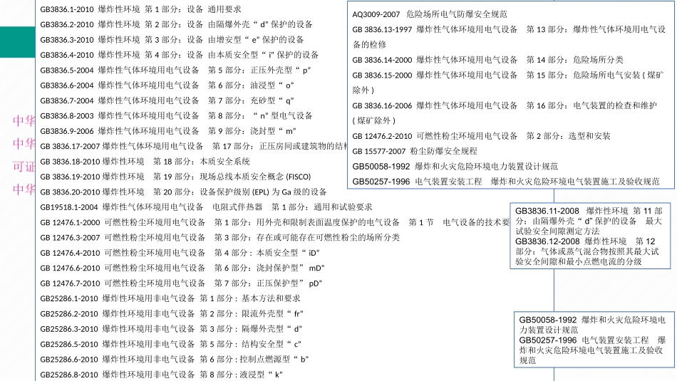 【电气类】防爆电气隐患辨识图集 .pptx_第2页