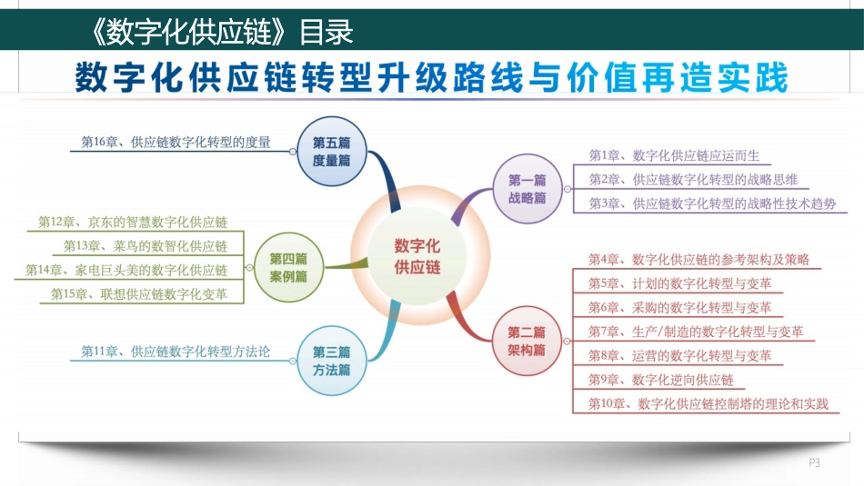 【方案】数字化供应链的转型战略与架构设计.pptx_第2页