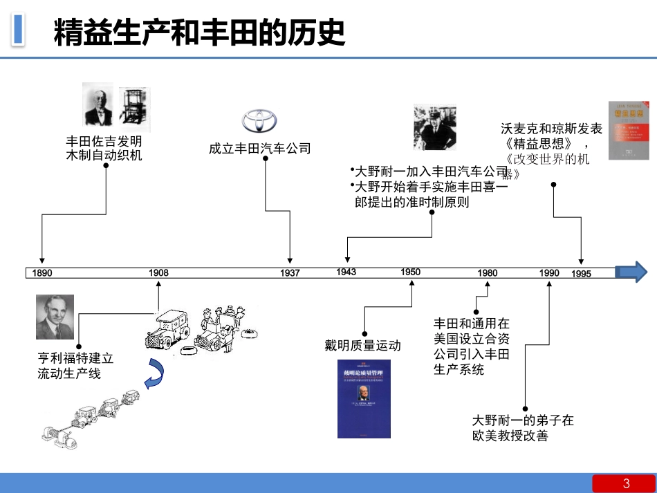 【课件】精益理念导入.pptx_第3页