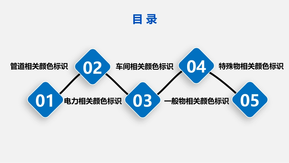 车间划线、管道标识、定置管理丨车间可视化管理大全.pptx_第2页