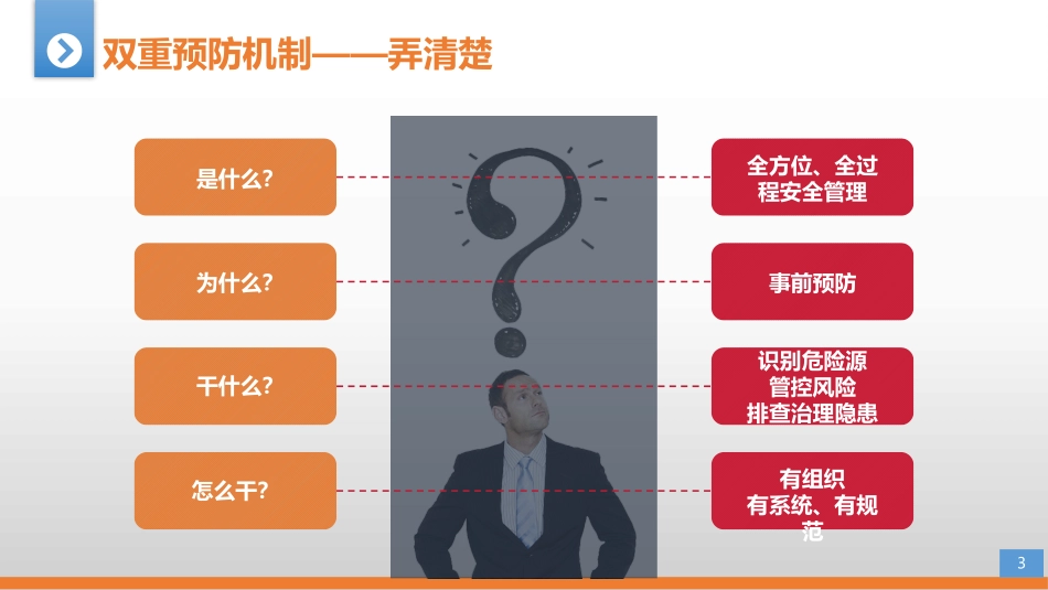 企业双重预防机制构建及步骤.pptx_第3页