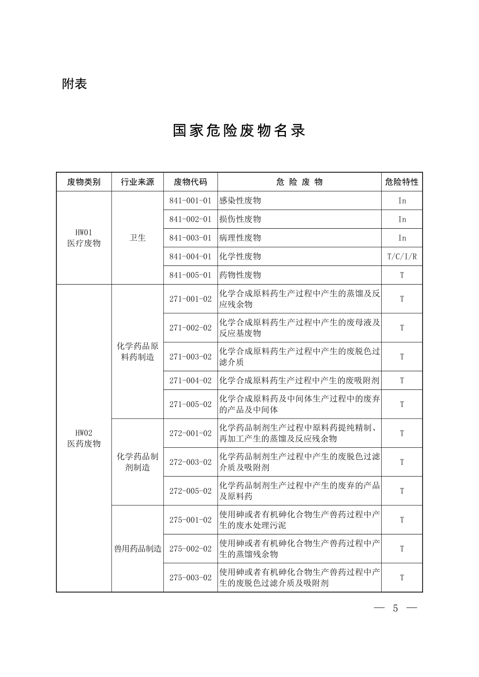 国家危险废物名录（2025年版）.pdf_第3页