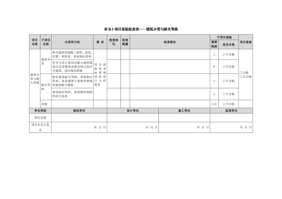 杭州市建设工程消防验收导则查验检查表.pdf_第1页
