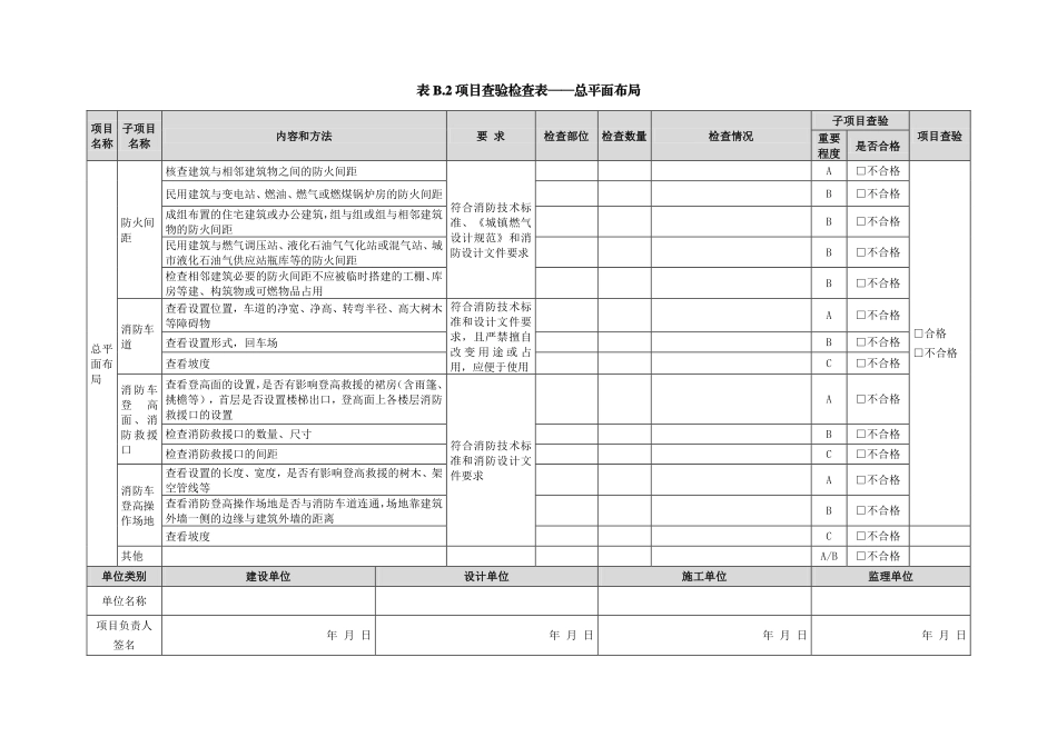 杭州市建设工程消防验收导则查验检查表.pdf_第2页