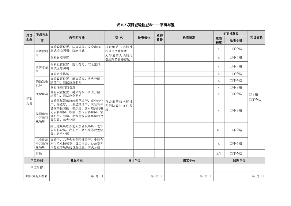 杭州市建设工程消防验收导则查验检查表.pdf_第3页