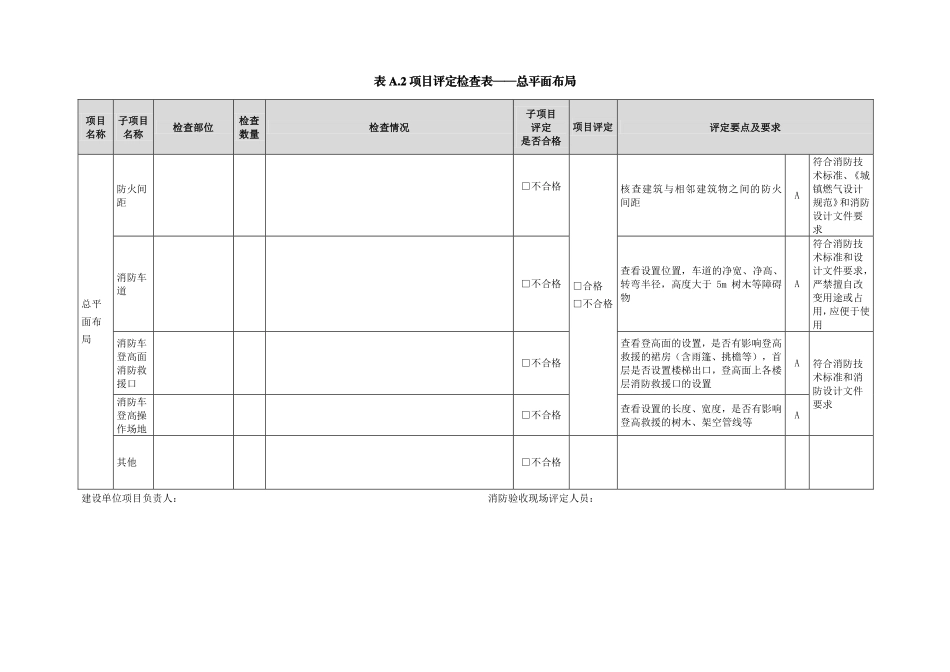 杭州市建设工程消防验收导则现场评定表.pdf_第3页