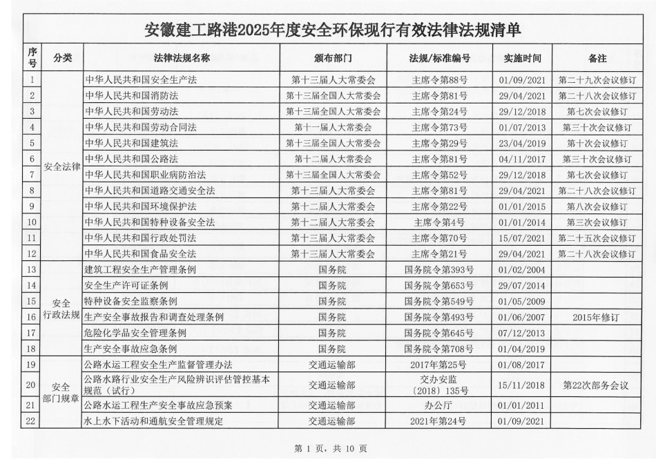 建工路港安全〔2025〕4号关于发布2025年度安全环保现行有效法律法规清单的通知.pdf_第3页