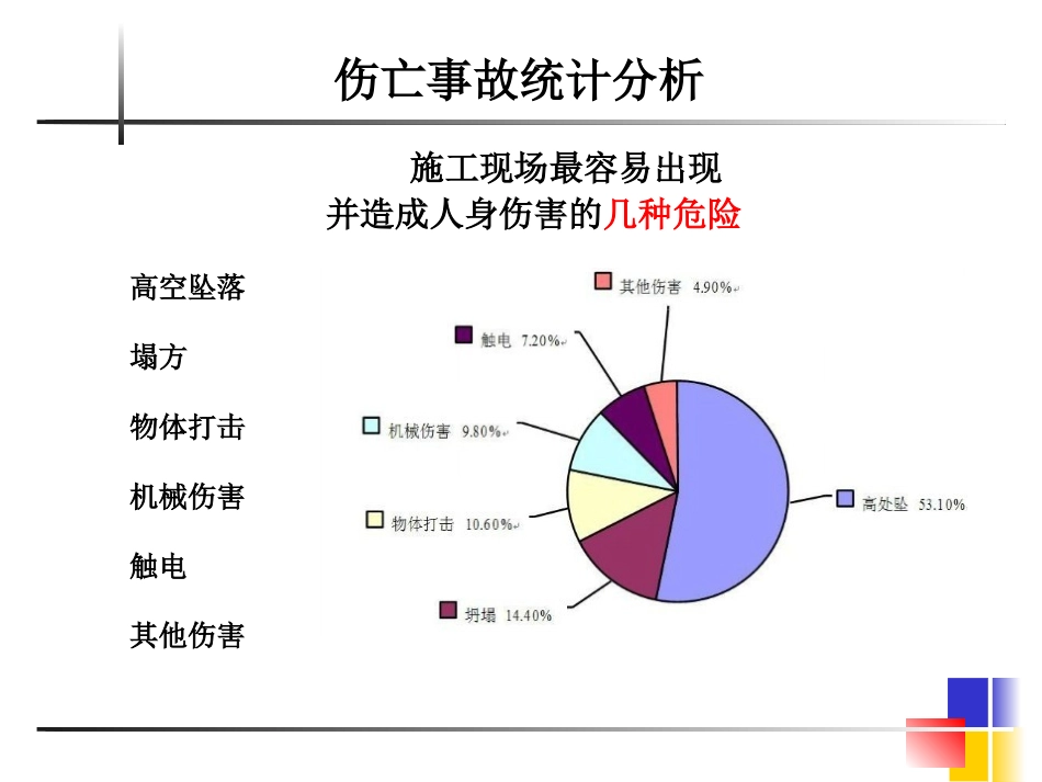 建筑现场施工安全事故分析经验分享.ppt_第3页