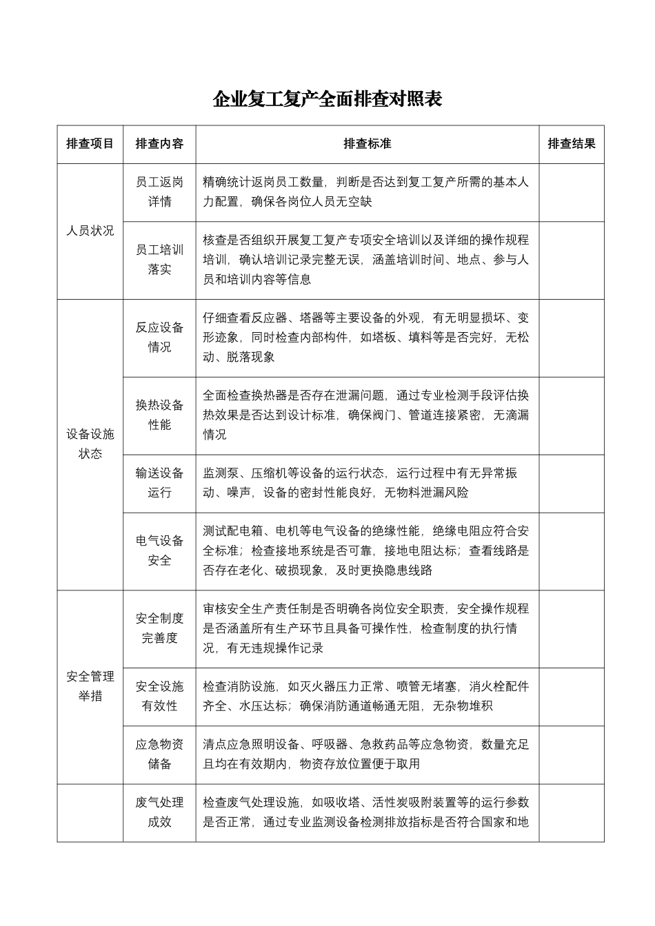 企业复工复产全面排查对照表.pdf_第1页