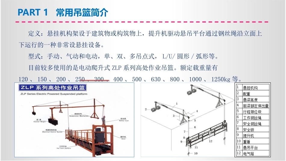 国企建筑工程吊篮施工方案编制培训.pptx_第3页