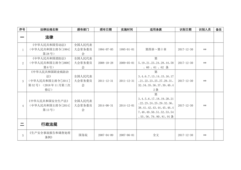 加油站安全生产标准化全套资料.doc_第3页