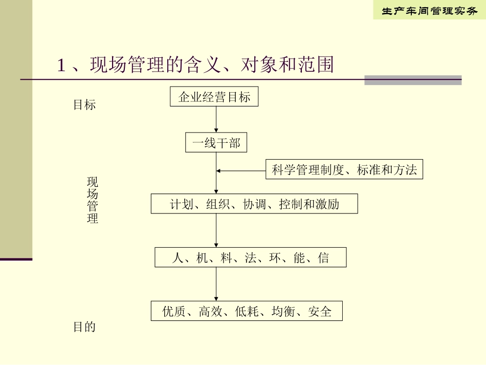 制造型企业车间生产管理.ppt_第3页