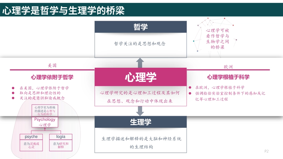DK心理学百科-全面解读人类文明史上的经典思想.读书笔记.pdf_第2页