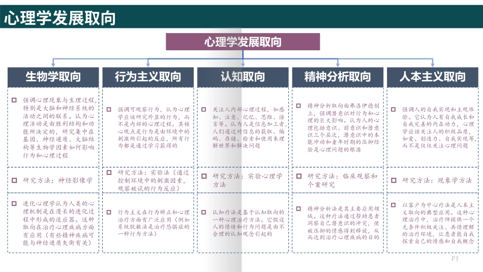 DK心理学百科-全面解读人类文明史上的经典思想.读书笔记.pdf_第3页