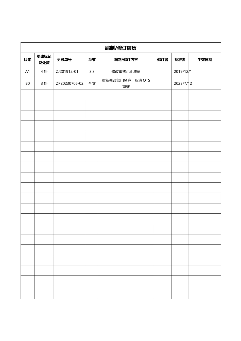 供应商审核管理办法.pdf_第2页