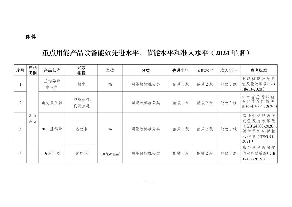 重点用能产品设备能效先进水平、节能水平和准入水平（2024年版）.pdf_第1页