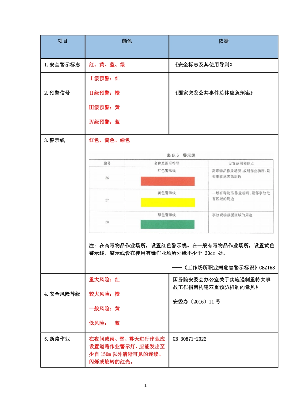资料2 关于颜色的总结.pdf_第1页