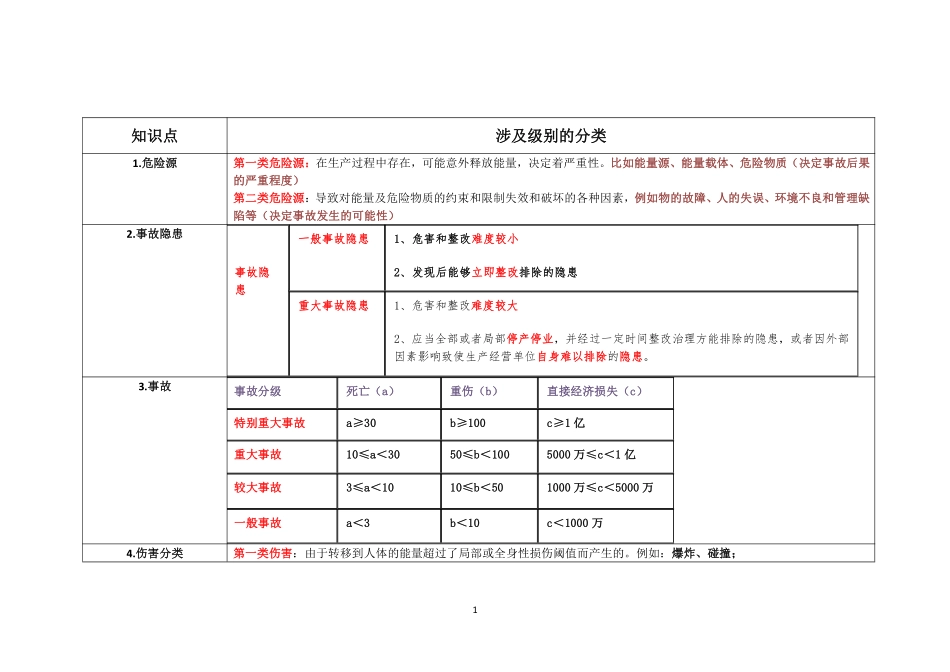 资料3 等级分类总结.pdf_第1页