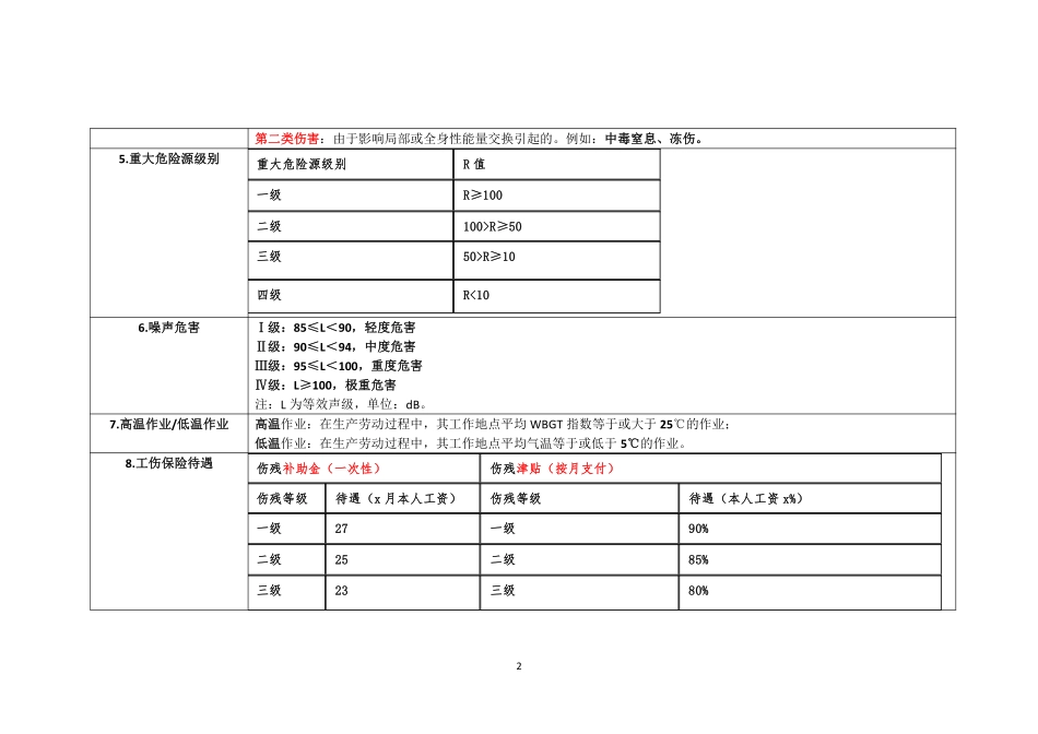 资料3 等级分类总结.pdf_第2页