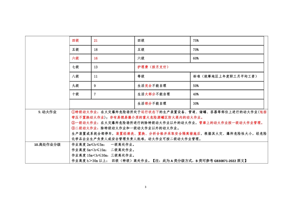 资料3 等级分类总结.pdf_第3页