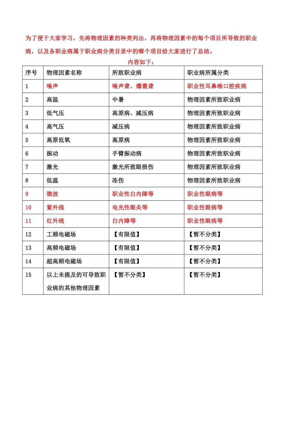 资料6 职业病相关总结.pdf_第1页