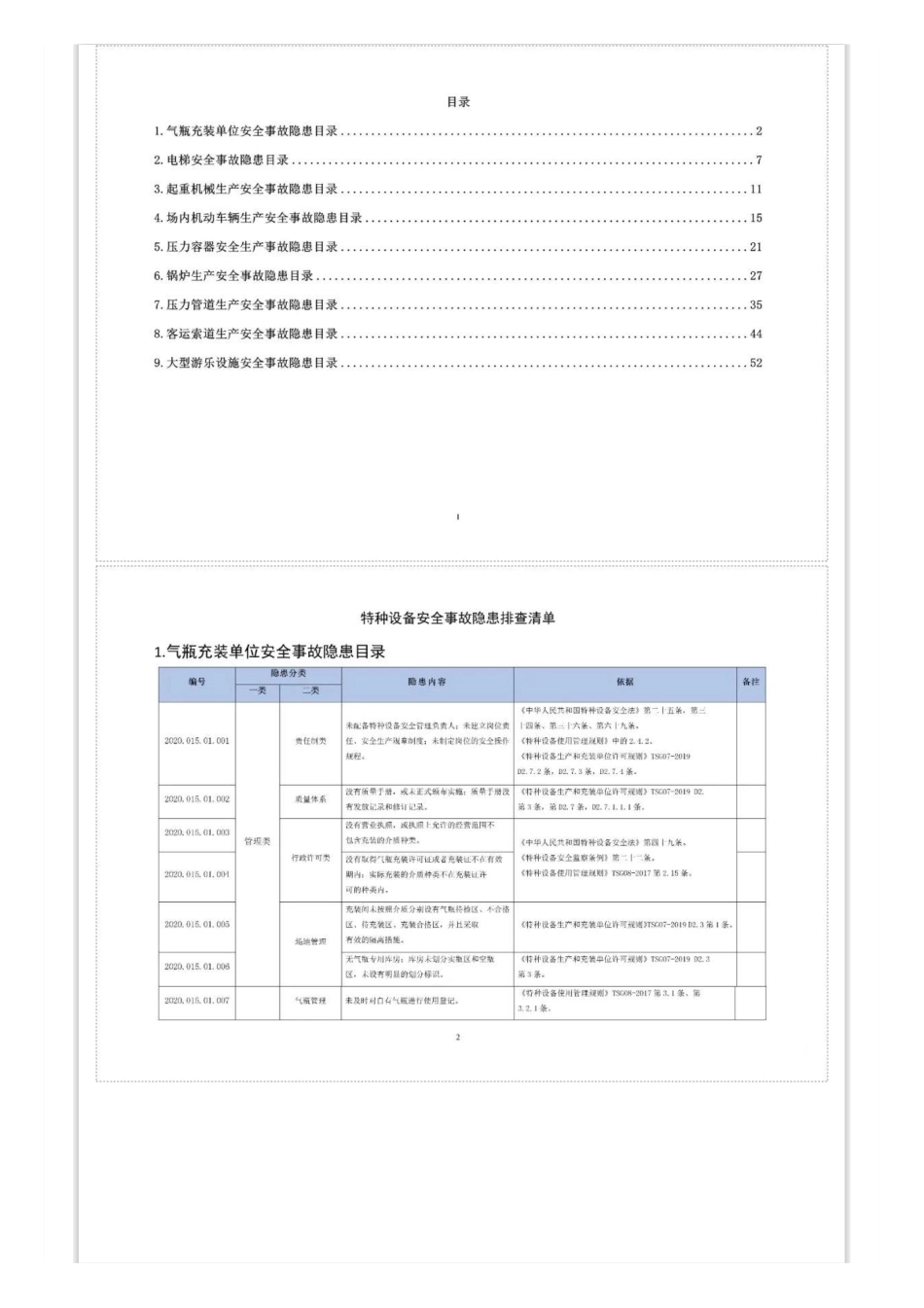 最新所有特种设备安全事故隐患排查清单有依有据docx.pdf_第1页