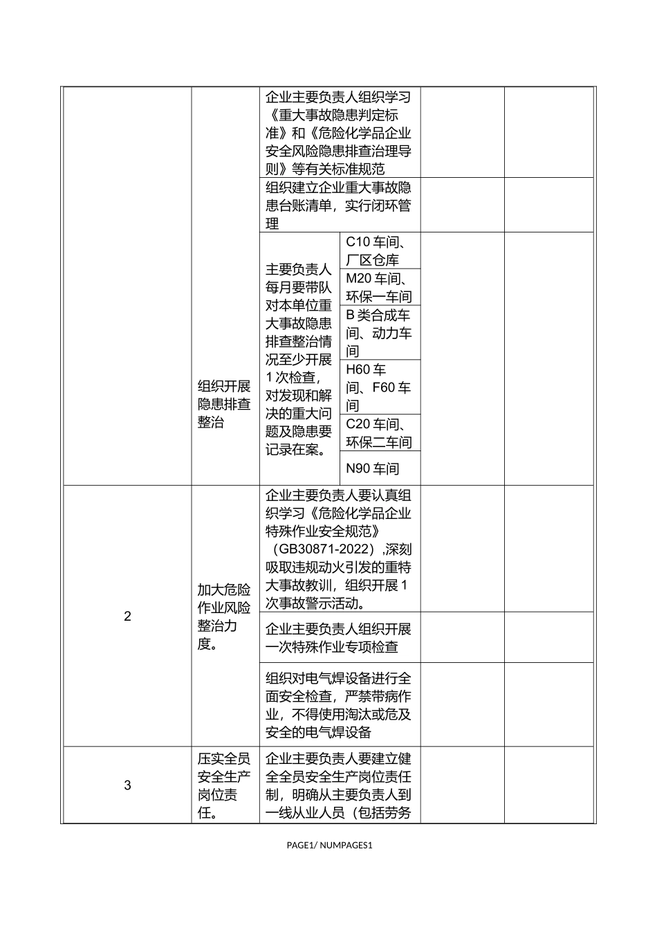 【会议纪要】厂区重大事故隐患专项部署工作部署” 会议纪要.docx_第2页