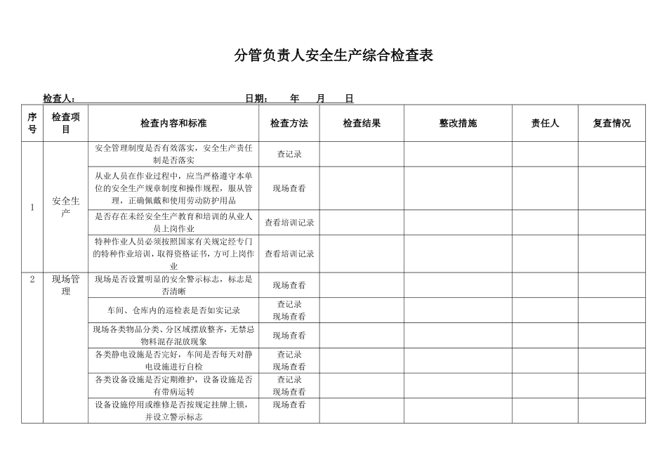 【检查表】分管负责人安全检查表.doc_第1页