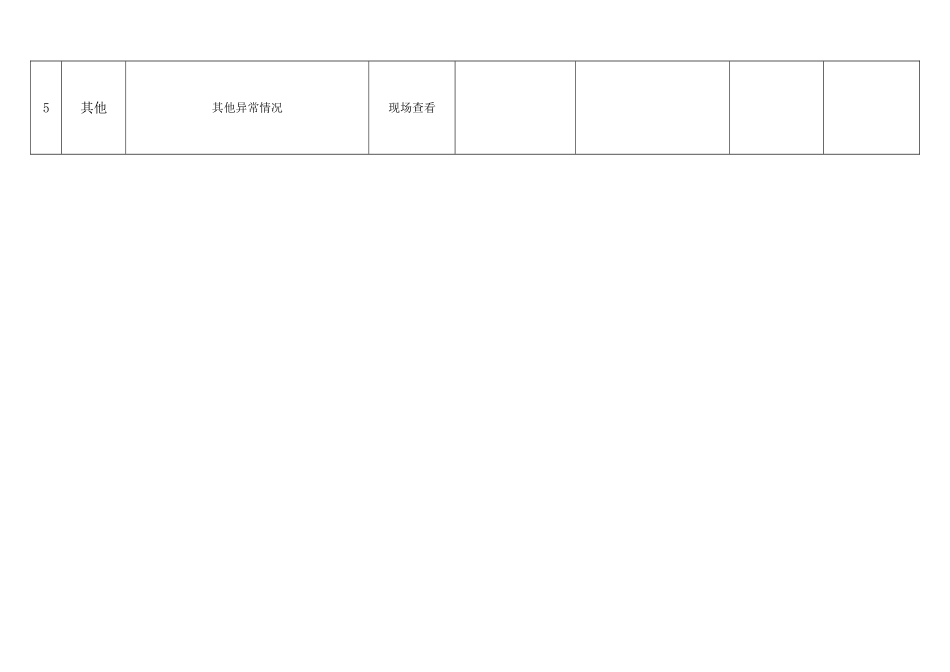 【检查表】分管负责人安全检查表.doc_第3页