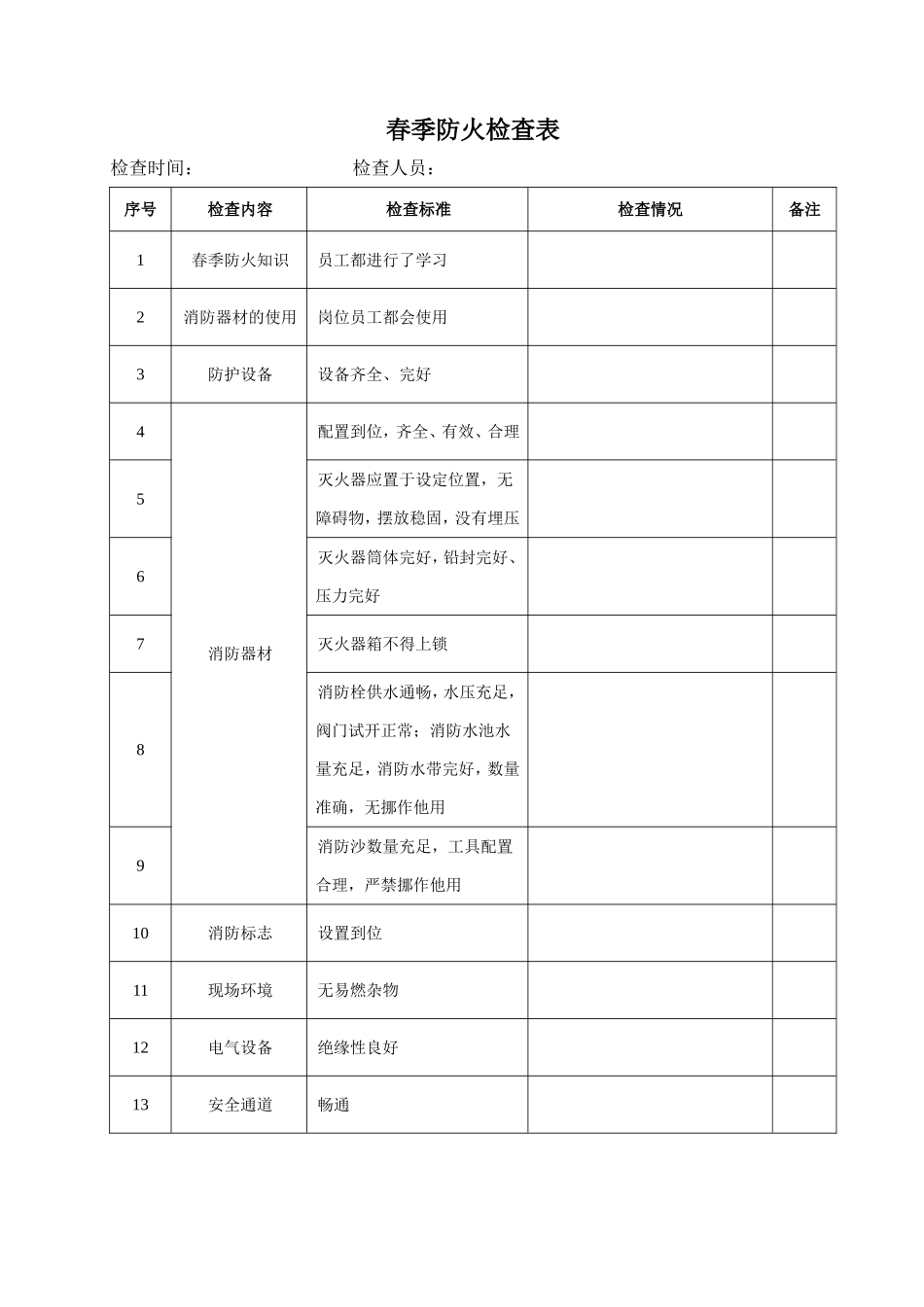 【检查表】各类检查表模板.doc_第1页