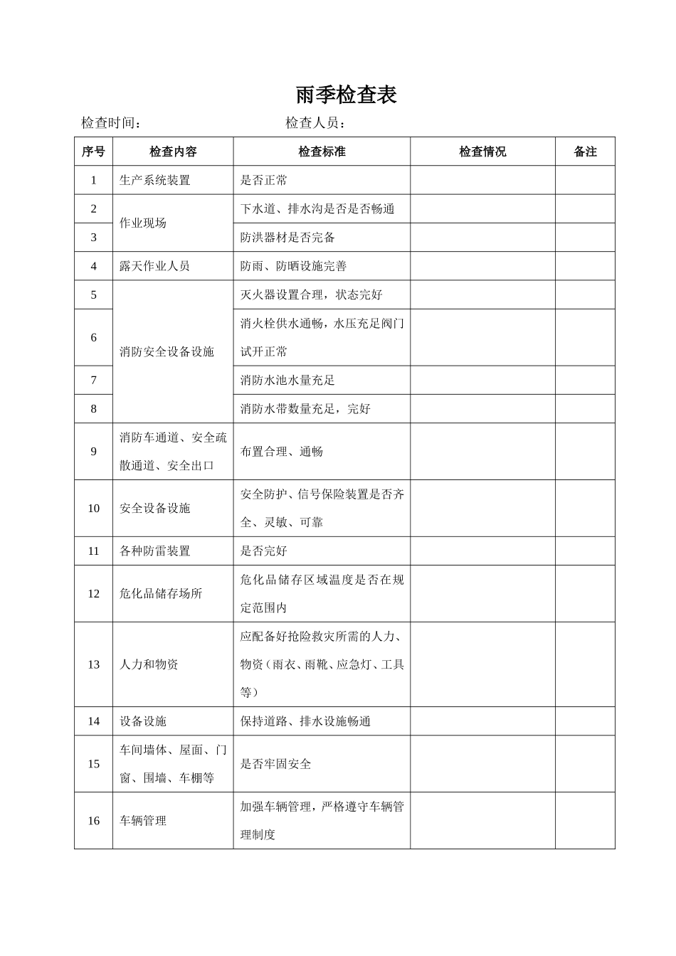 【检查表】各类检查表模板.doc_第3页