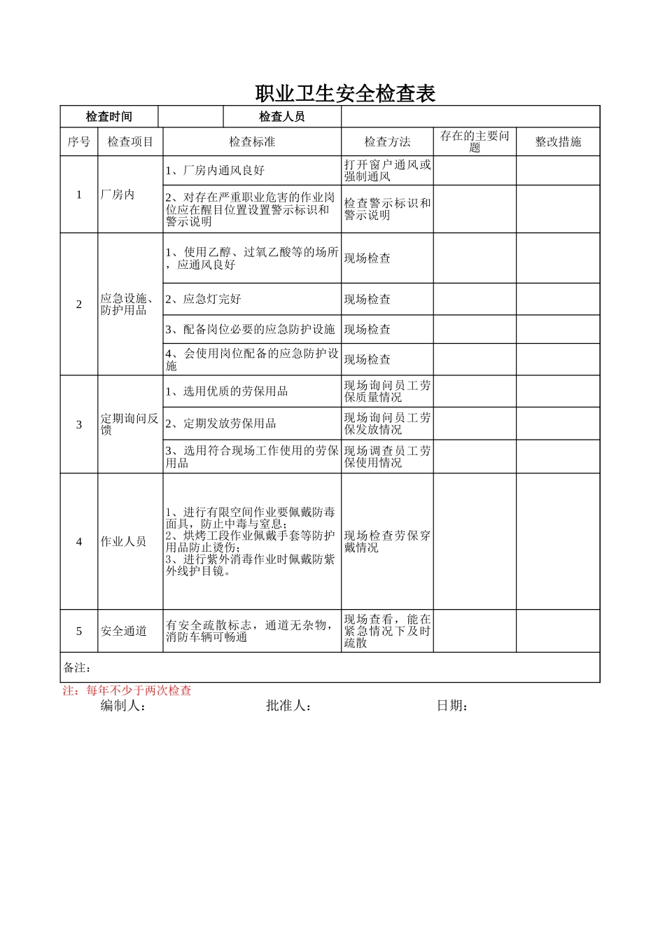 【检查表】职业卫生检查表.xls_第1页