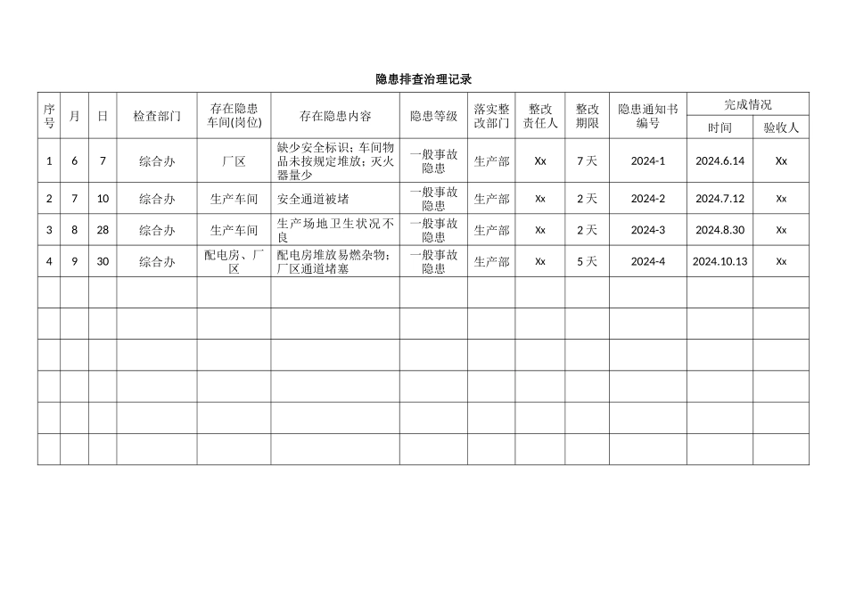 【治理记录表】隐患排查治理记录.doc_第1页