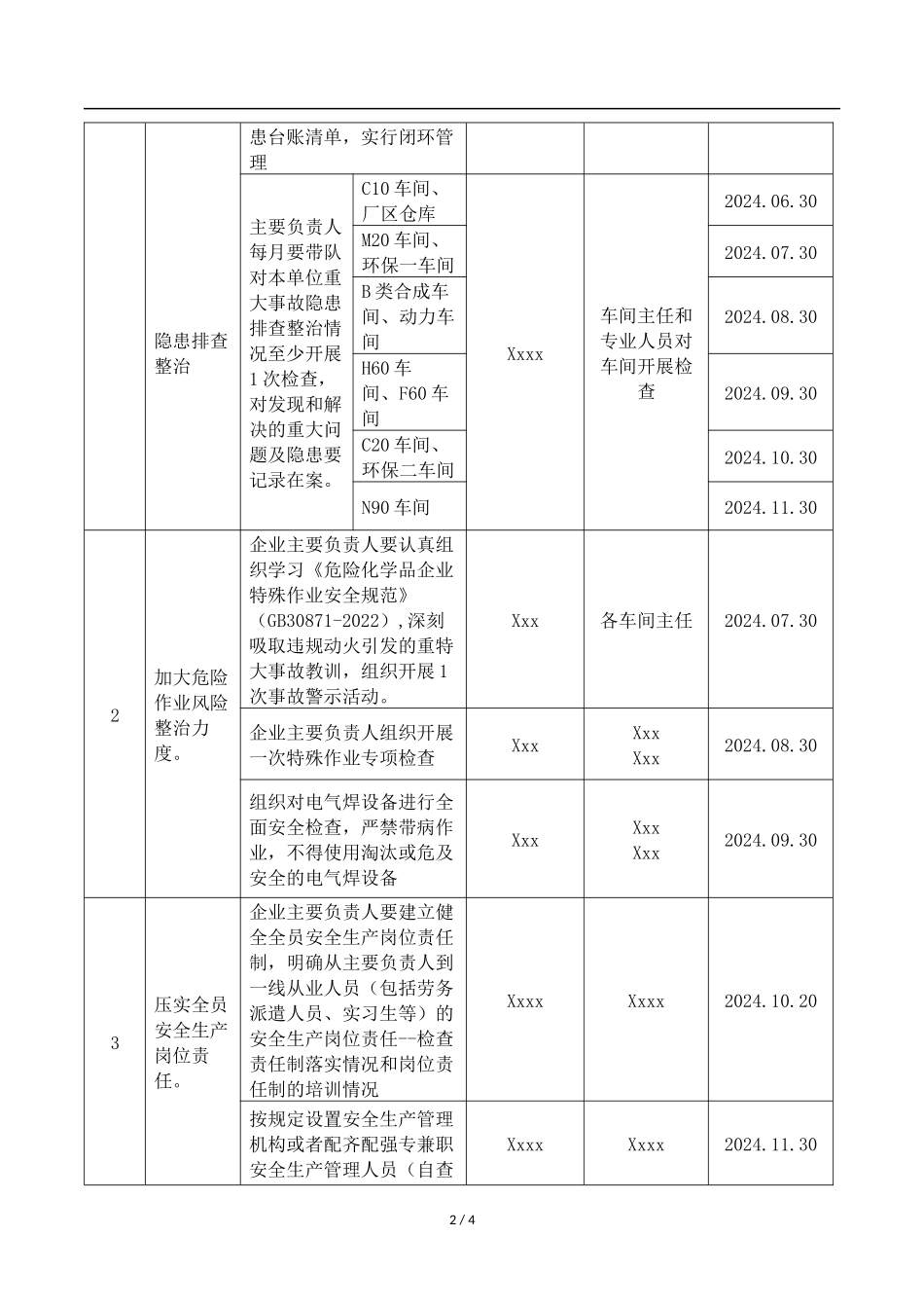 【专项整治行动方案】重大事故隐患专项排查整治2024行动方案.docx_第2页