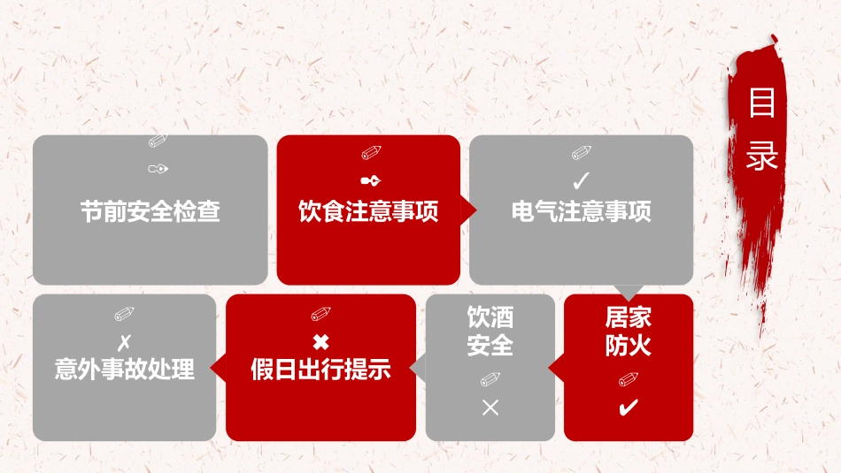 节前安全检查与假日安全.pptx_第3页