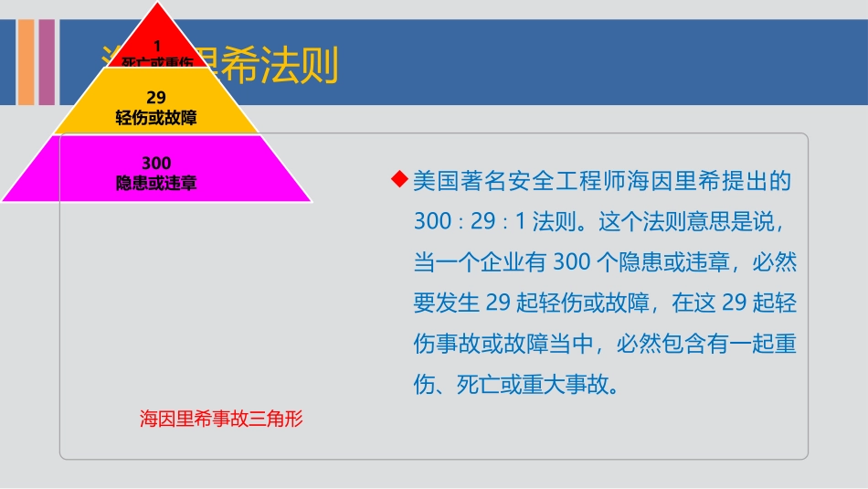 日常安全隐患排查培训.pptx_第3页