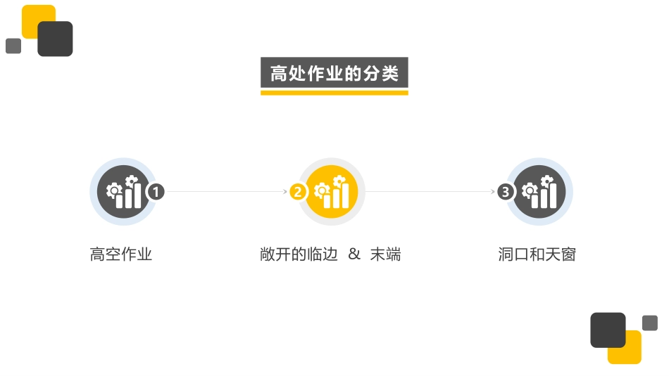 高处作业500强外企安全培训资料.pptx_第3页