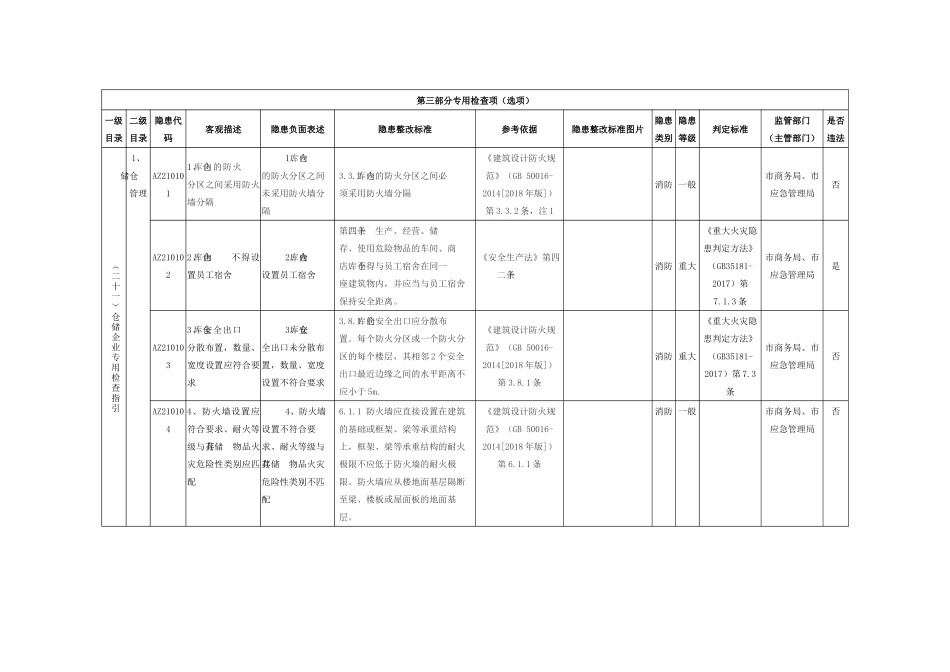 仓储企业专用检查指引.docx_第1页