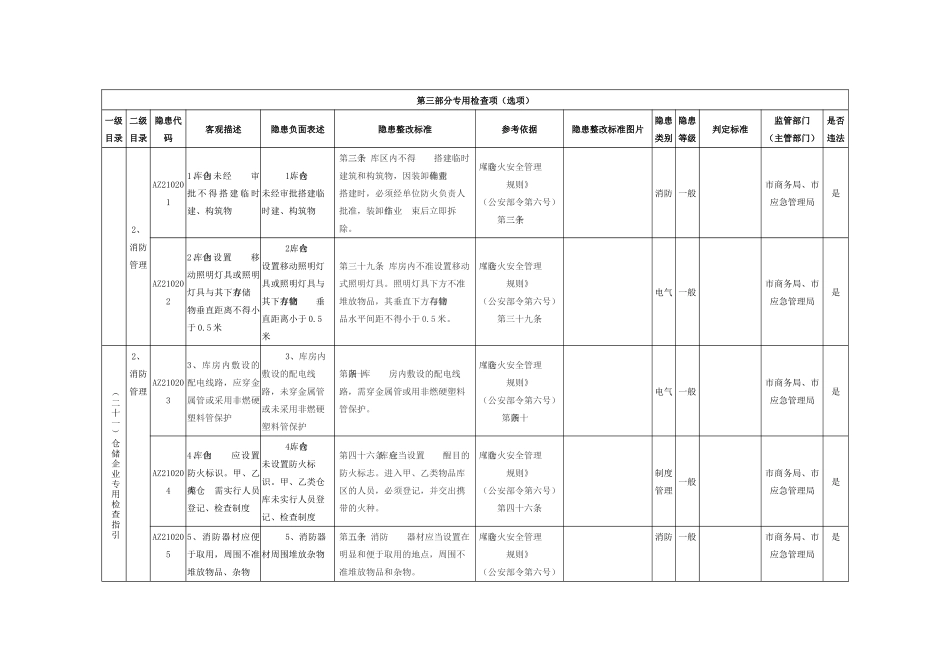 仓储企业专用检查指引.docx_第3页