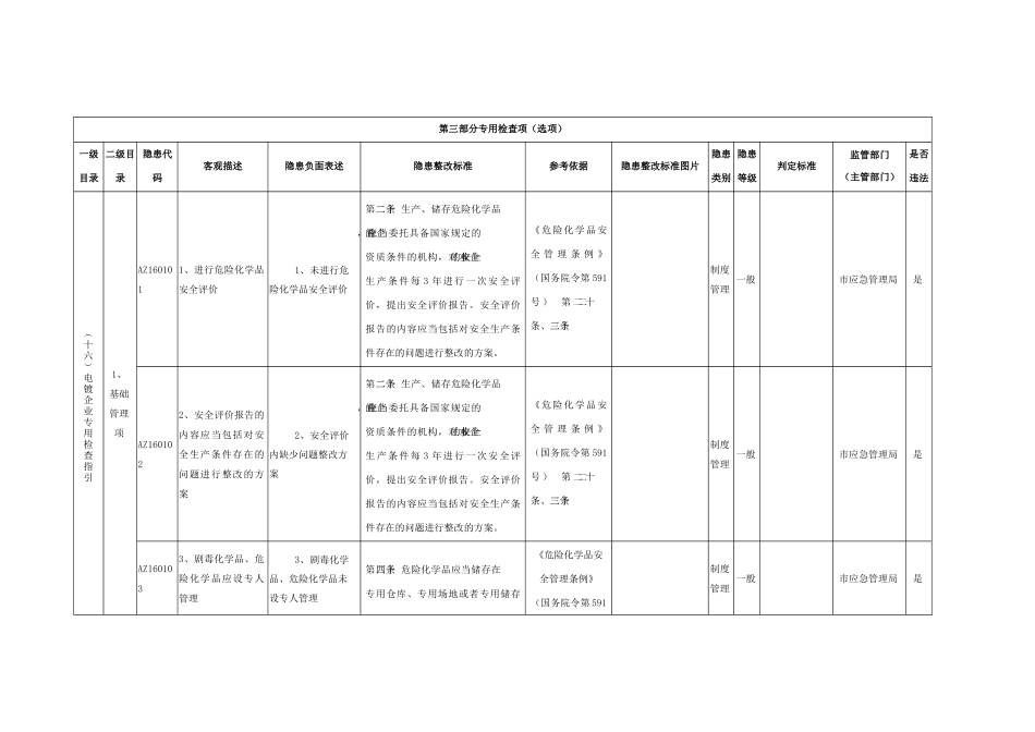 电镀企业专用检查指引.docx_第1页