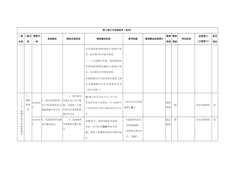 电镀企业专用检查指引.docx_第3页