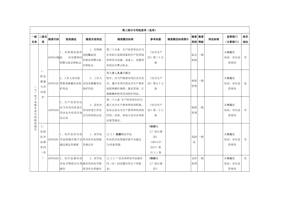 电子电路企业专用检查指引.docx_第1页