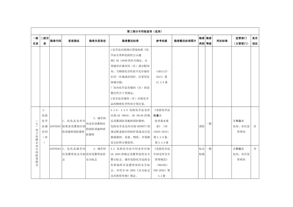 电子电路企业专用检查指引.docx_第2页