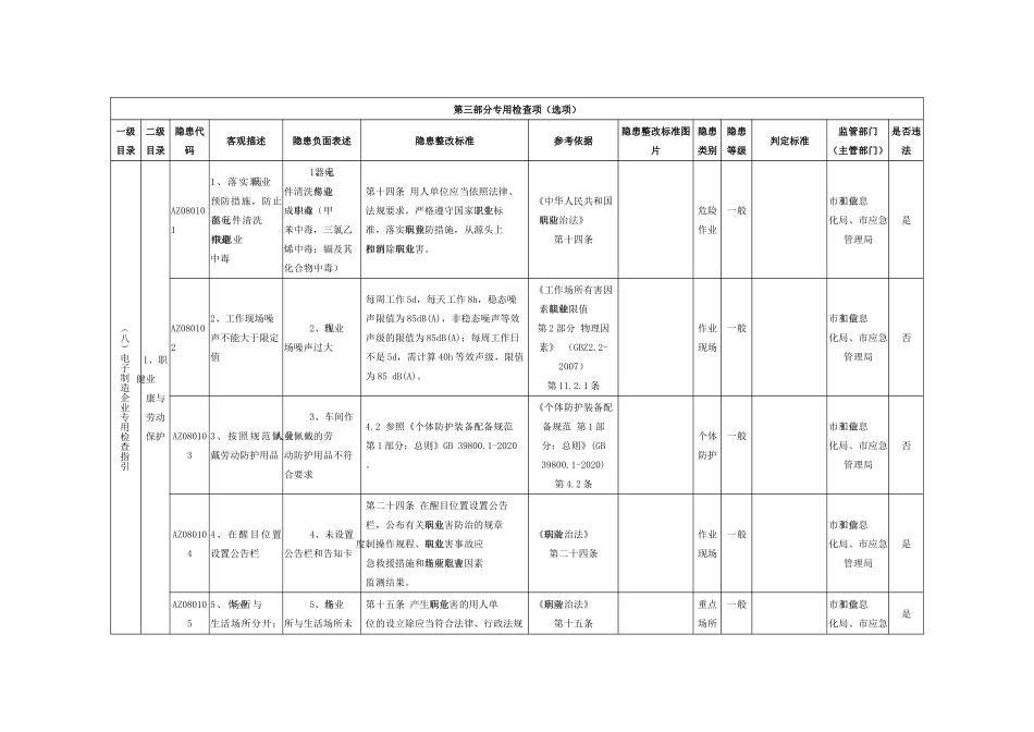 电子制造企业专用检查指引.docx_第1页